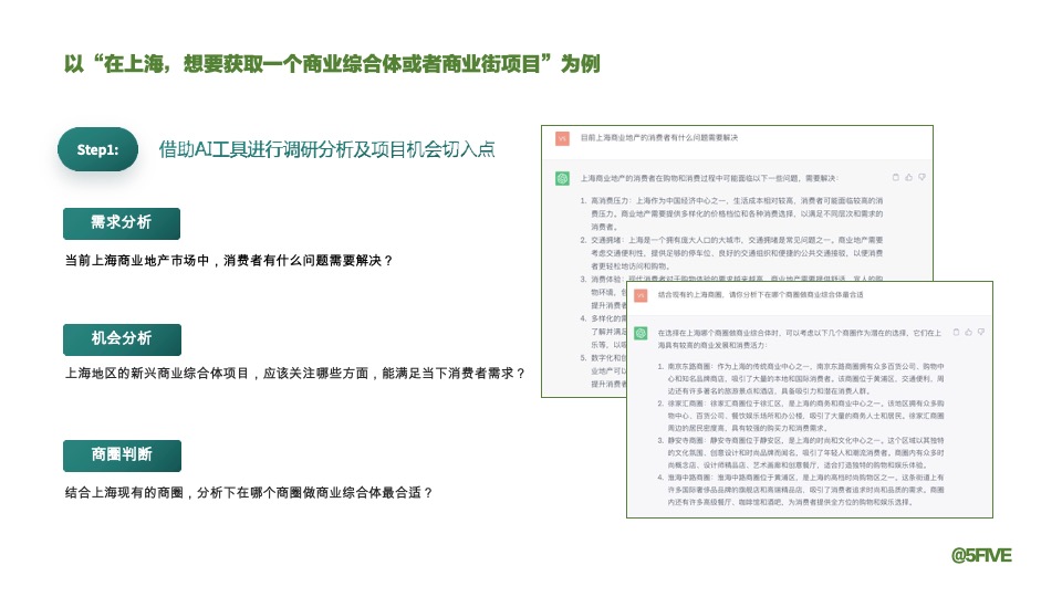 AIGC在商业地产前期策划中的应用