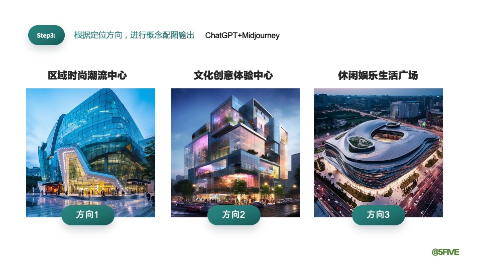 AIGC在商业地产前期策划中的应用