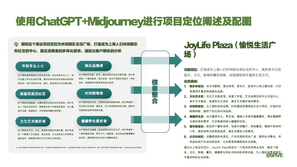 AIGC在商业地产前期策划中的应用
