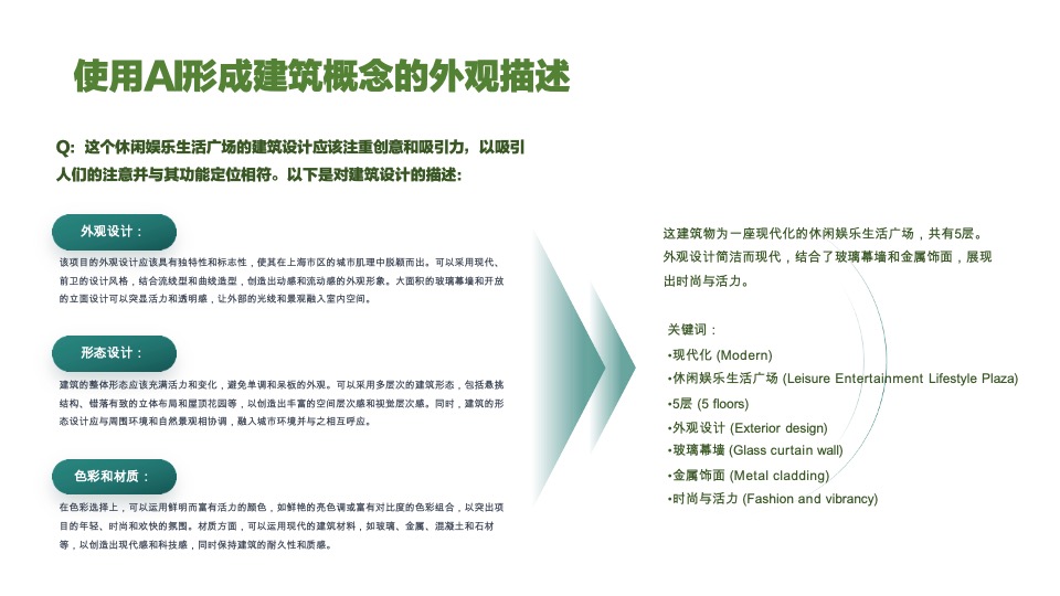 AIGC在商业地产前期策划中的应用