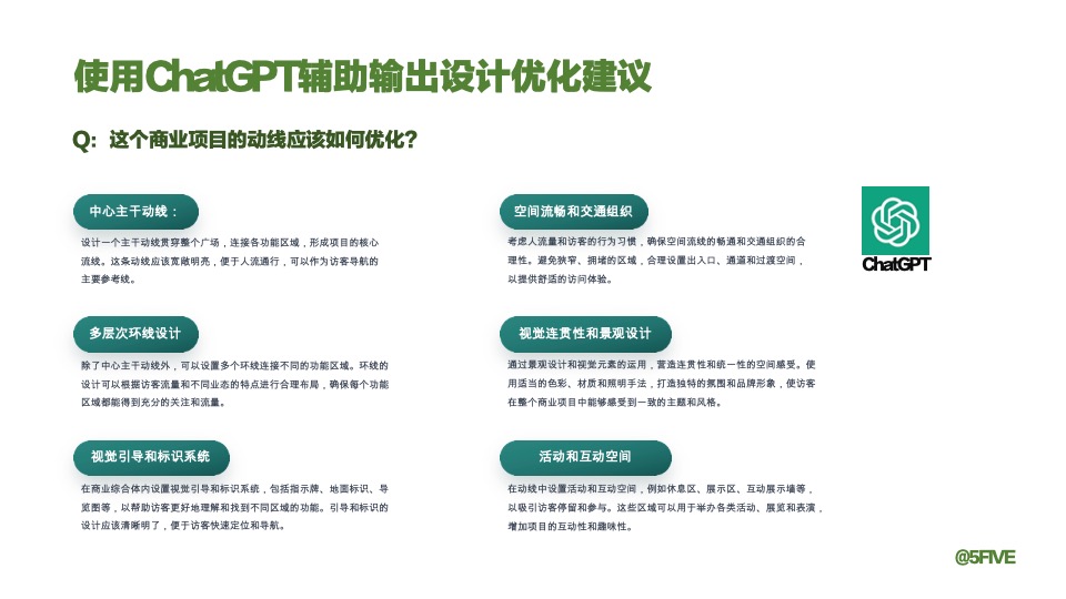 AIGC在商业地产前期策划中的应用