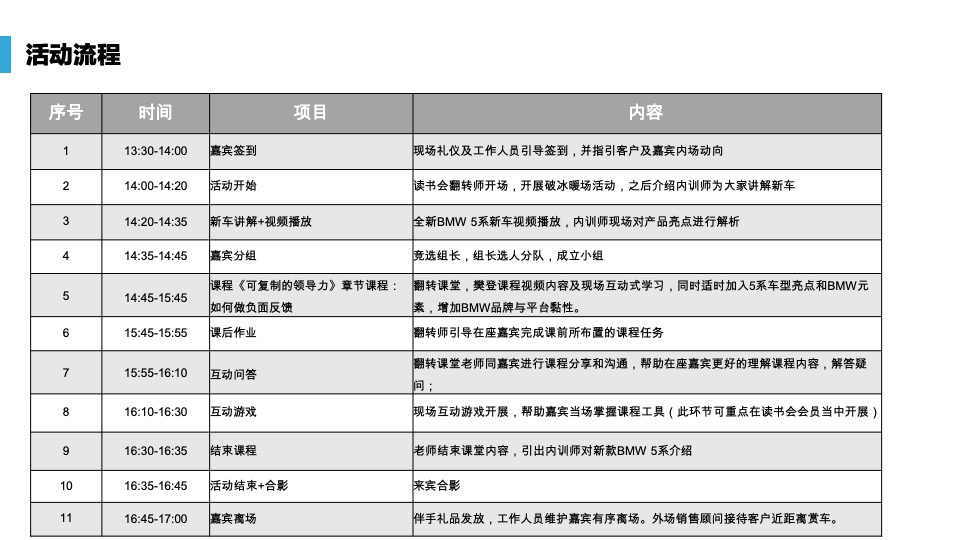 全新BMW 5系读书会活动报告