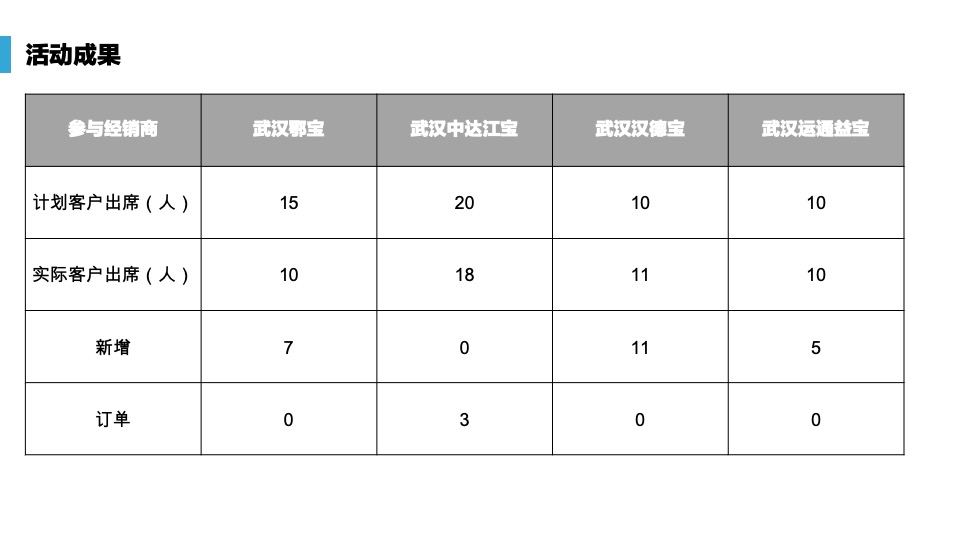 全新BMW 5系读书会活动报告