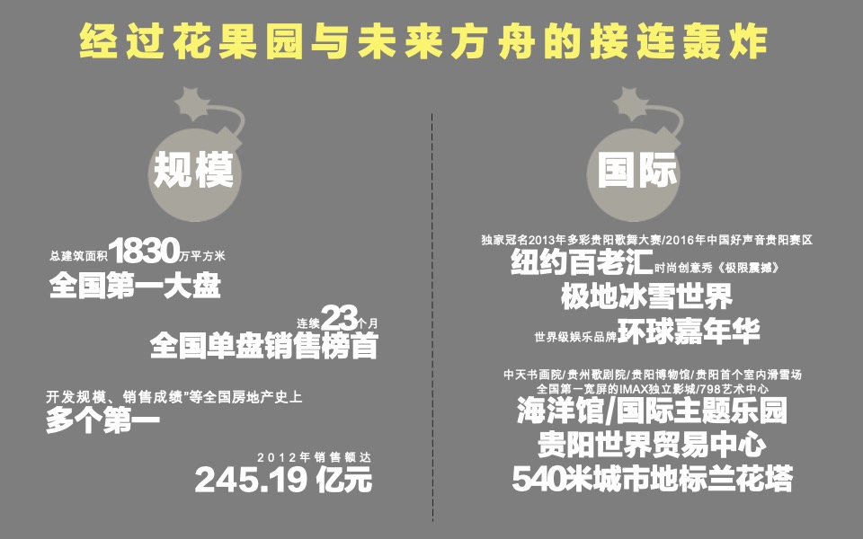 恒丰贵阳中心推广策略