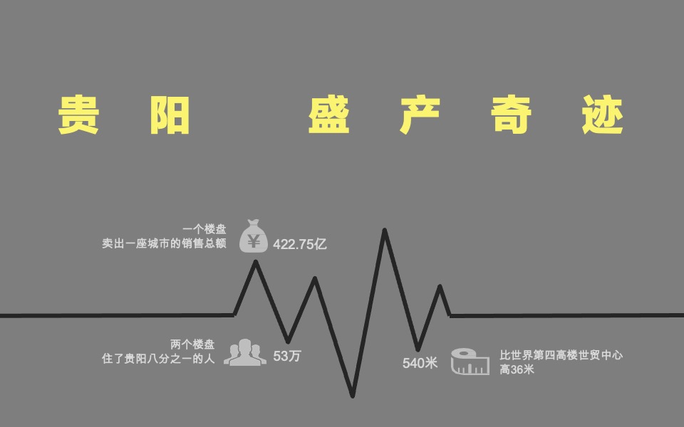 恒丰贵阳中心推广策略