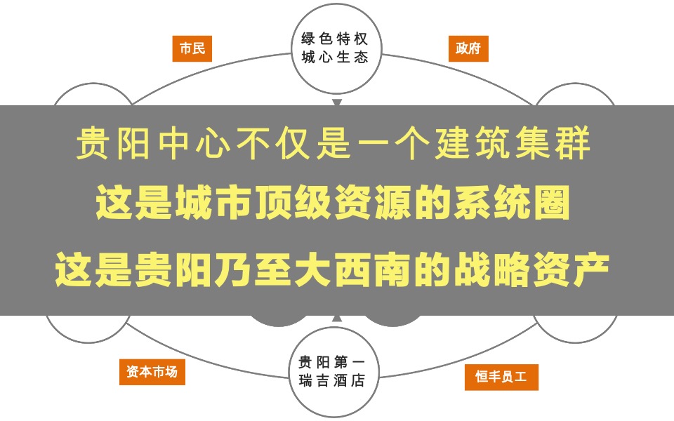 恒丰贵阳中心推广策略