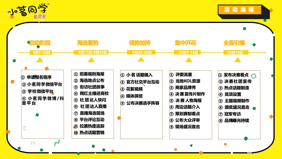 零售饮料品牌大学城开学季促销线下路演活动策划方案