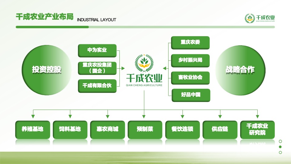 农业4.0项目商业计划书