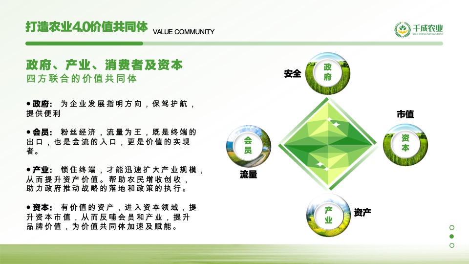 农业4.0项目商业计划书