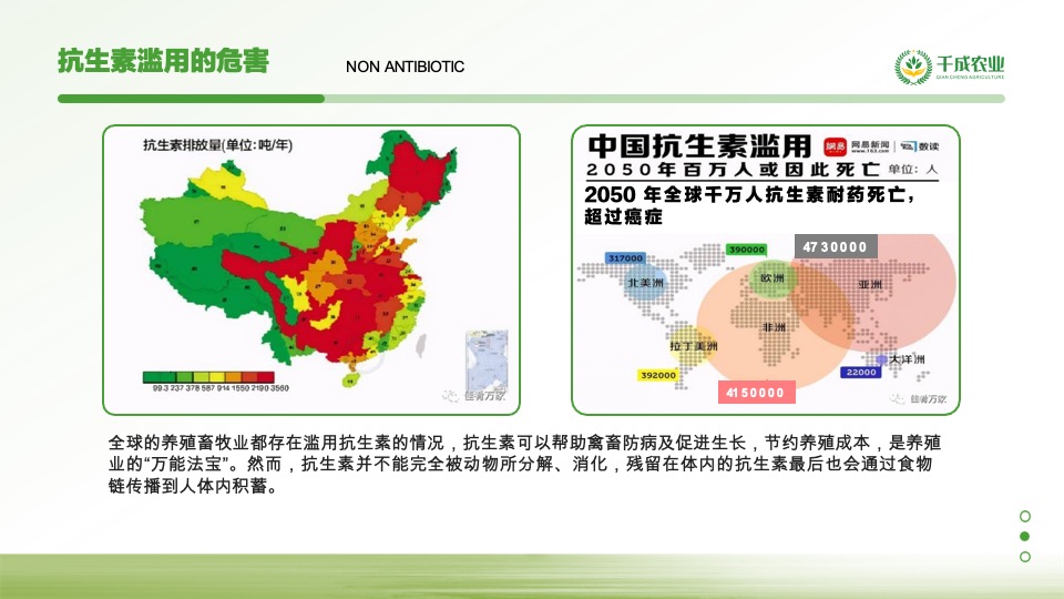 农业4.0项目商业计划书