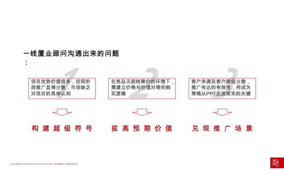 天创·黄金时代推广策略提报 #洋房# #主城# #公园# #性价比# #下半年#