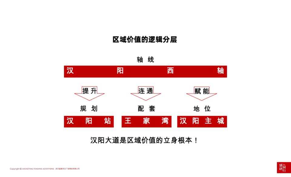 天创·黄金时代推广策略提报 #洋房# #主城# #公园# #性价比# #下半年#