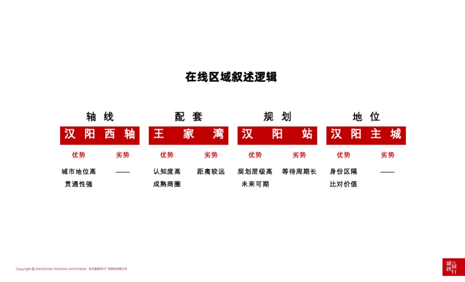 天创·黄金时代推广策略提报 #洋房# #主城# #公园# #性价比# #下半年#