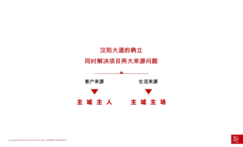 天创·黄金时代推广策略提报 #洋房# #主城# #公园# #性价比# #下半年#