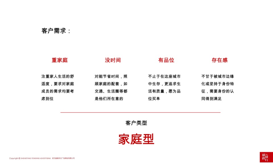 天创·黄金时代推广策略提报 #洋房# #主城# #公园# #性价比# #下半年#