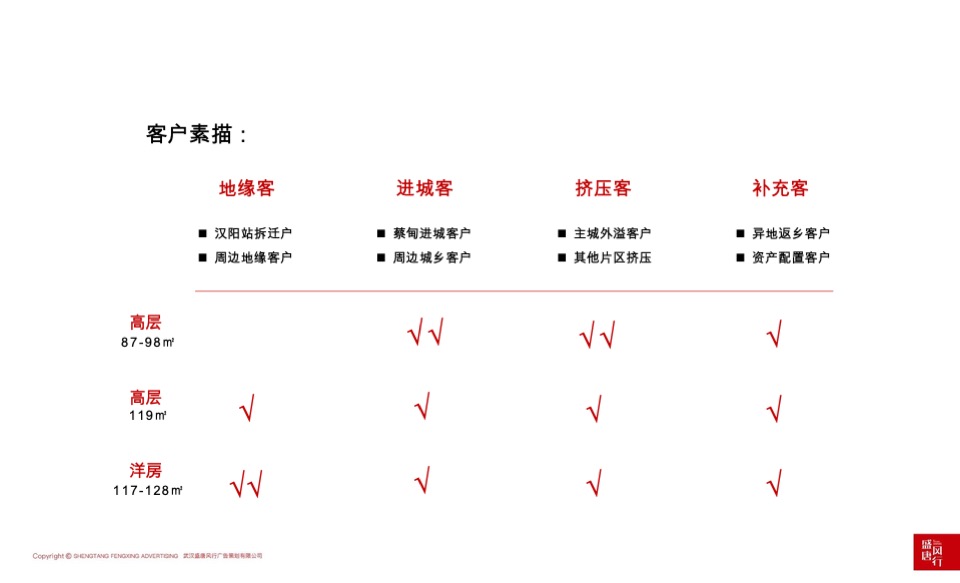 天创·黄金时代推广策略提报 #洋房# #主城# #公园# #性价比# #下半年#