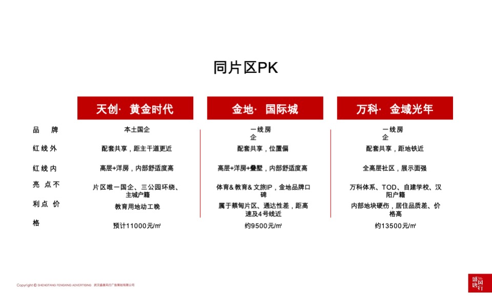 天创·黄金时代推广策略提报 #洋房# #主城# #公园# #性价比# #下半年#