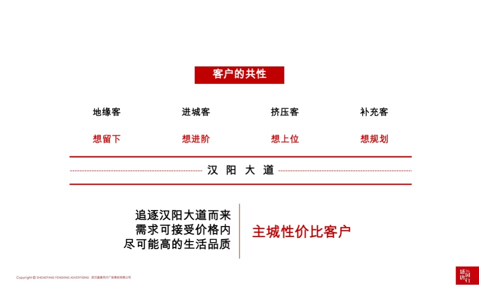 天创·黄金时代推广策略提报 #洋房# #主城# #公园# #性价比# #下半年#