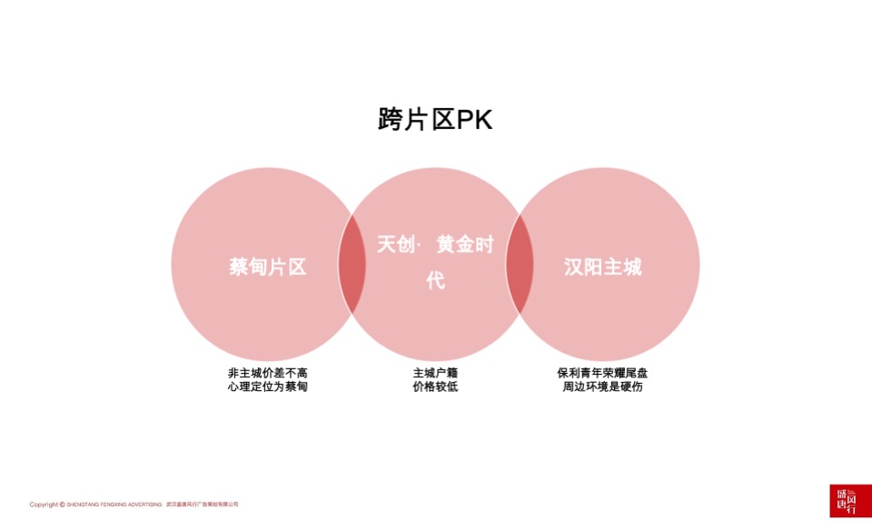 天创·黄金时代推广策略提报 #洋房# #主城# #公园# #性价比# #下半年#