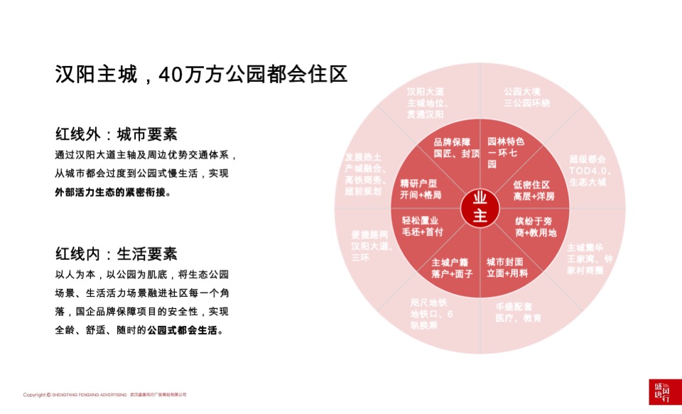 天创·黄金时代推广策略提报 #洋房# #主城# #公园# #性价比# #下半年#