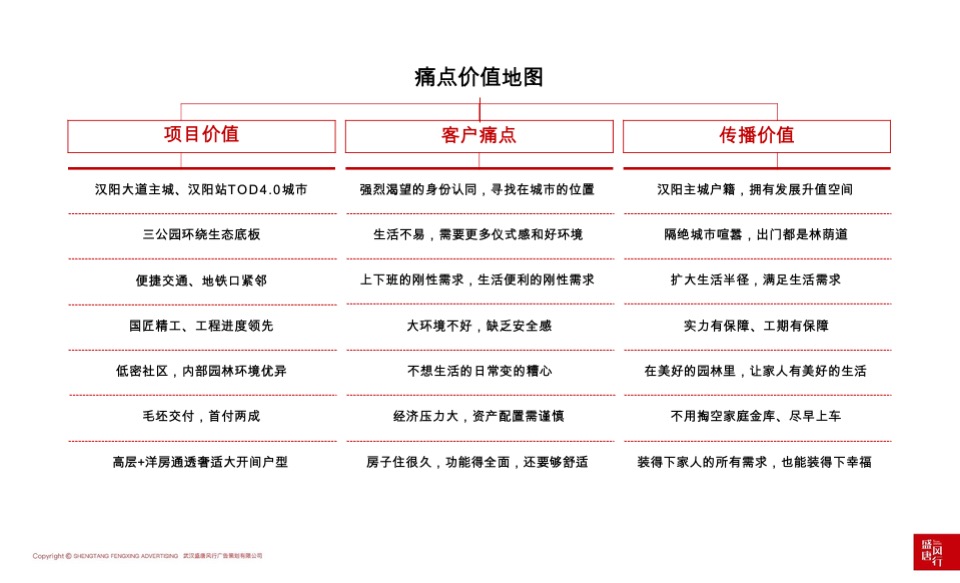 天创·黄金时代推广策略提报 #洋房# #主城# #公园# #性价比# #下半年#