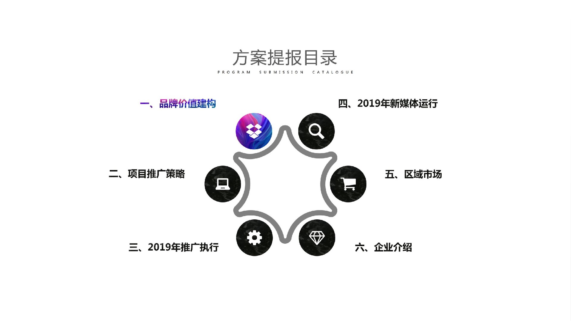 仁恒公园世纪推广策略提报 #CBD##客户维系# #公园#