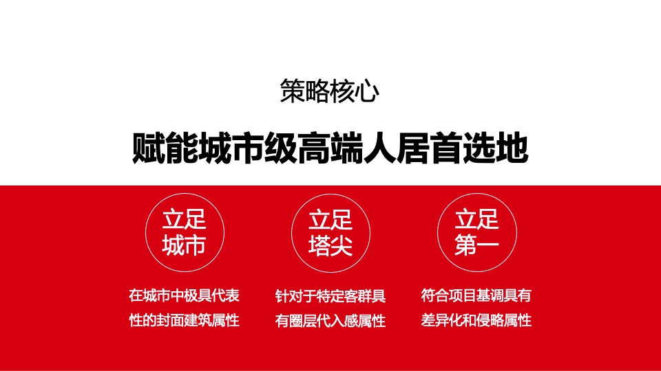 旭辉·公园1857推广策略提报 #二期# #中央公园#