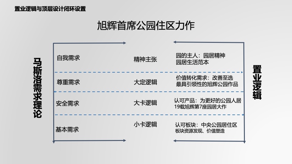 旭辉·公园1857推广策略提报 #二期# #中央公园#