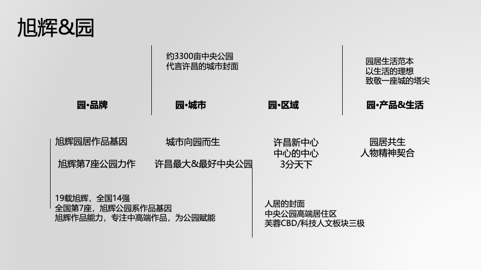 旭辉·公园1857推广策略提报 #二期# #中央公园#