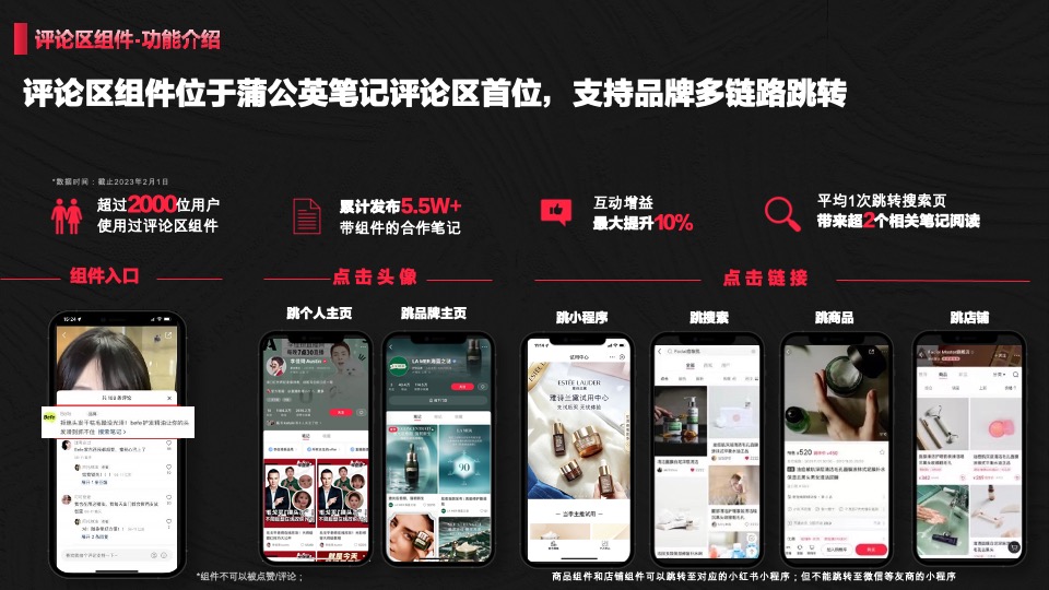 小红书蒲公英组件营销通案