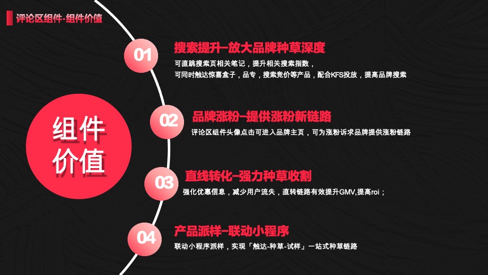 小红书蒲公英组件营销通案