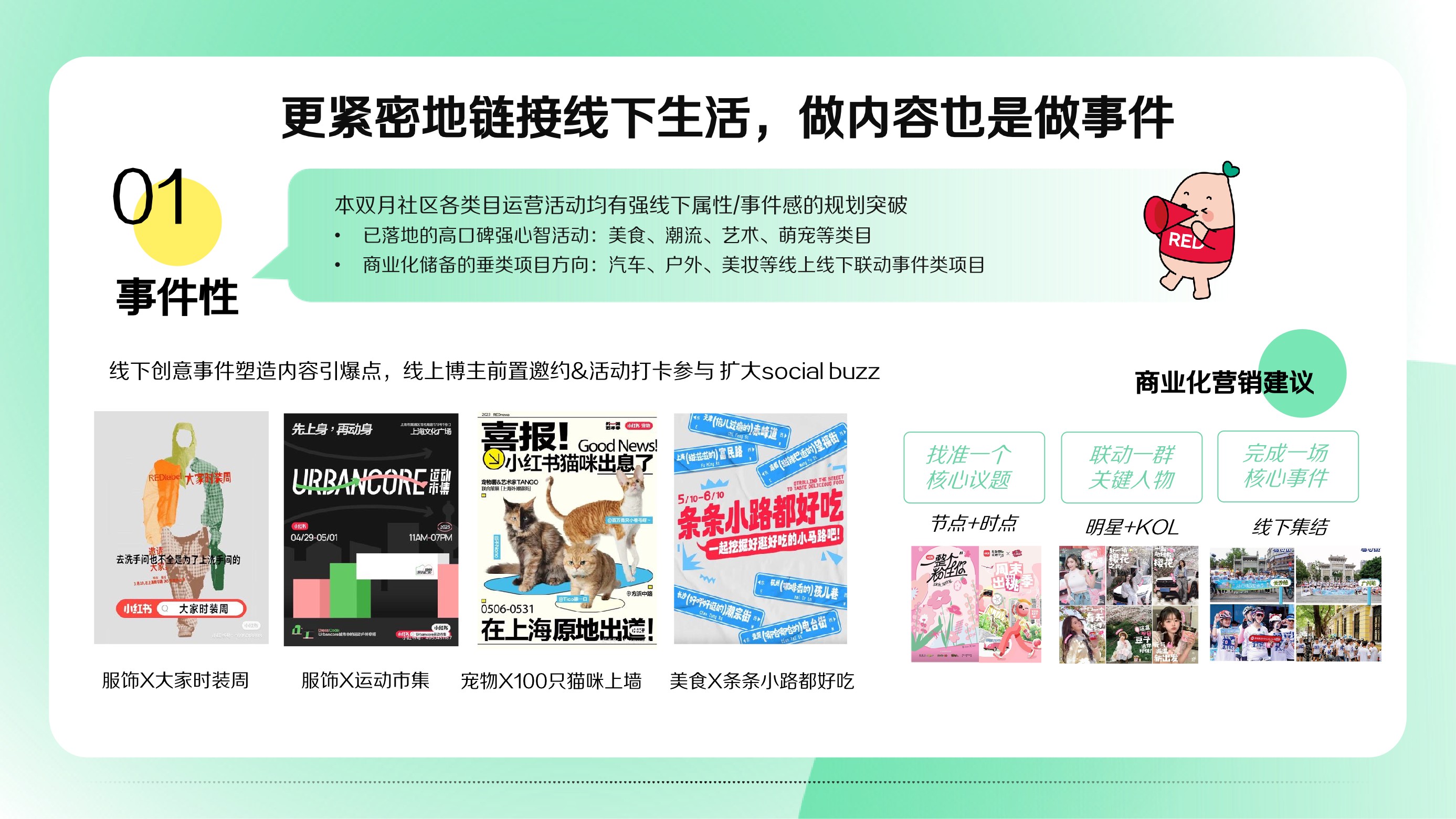 小红书营销IP看点双月刊