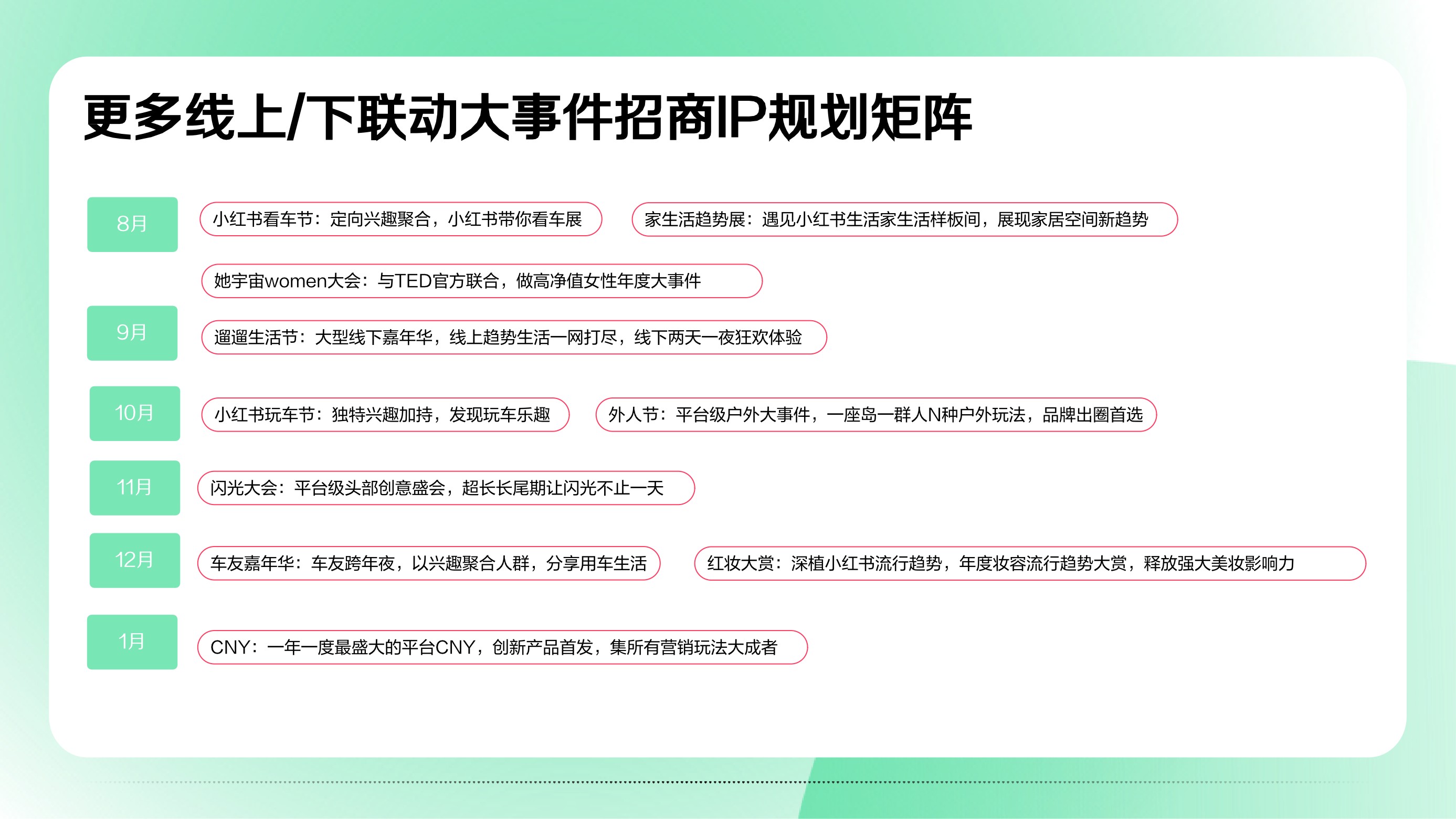 小红书营销IP看点双月刊