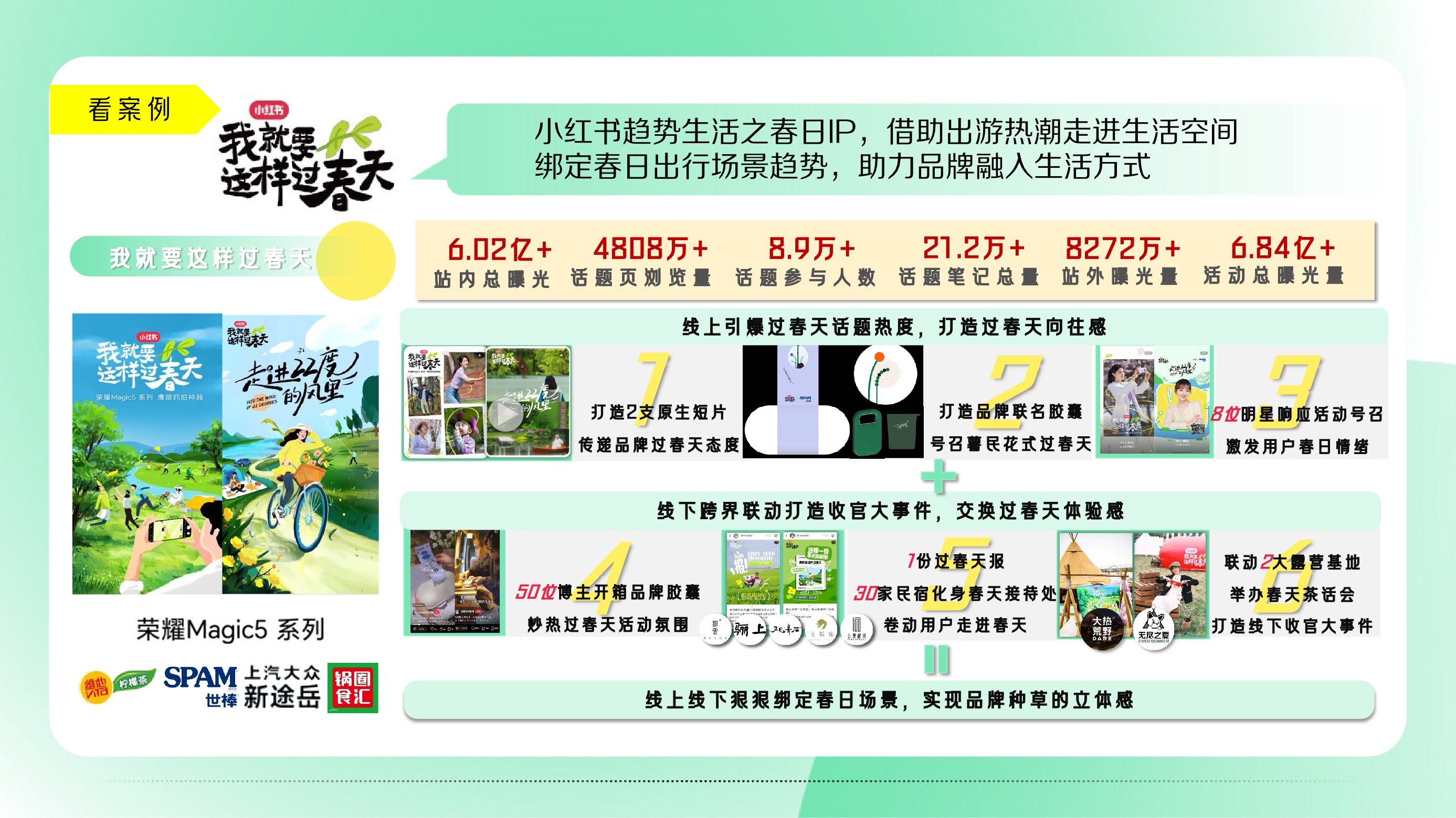 小红书营销IP看点双月刊