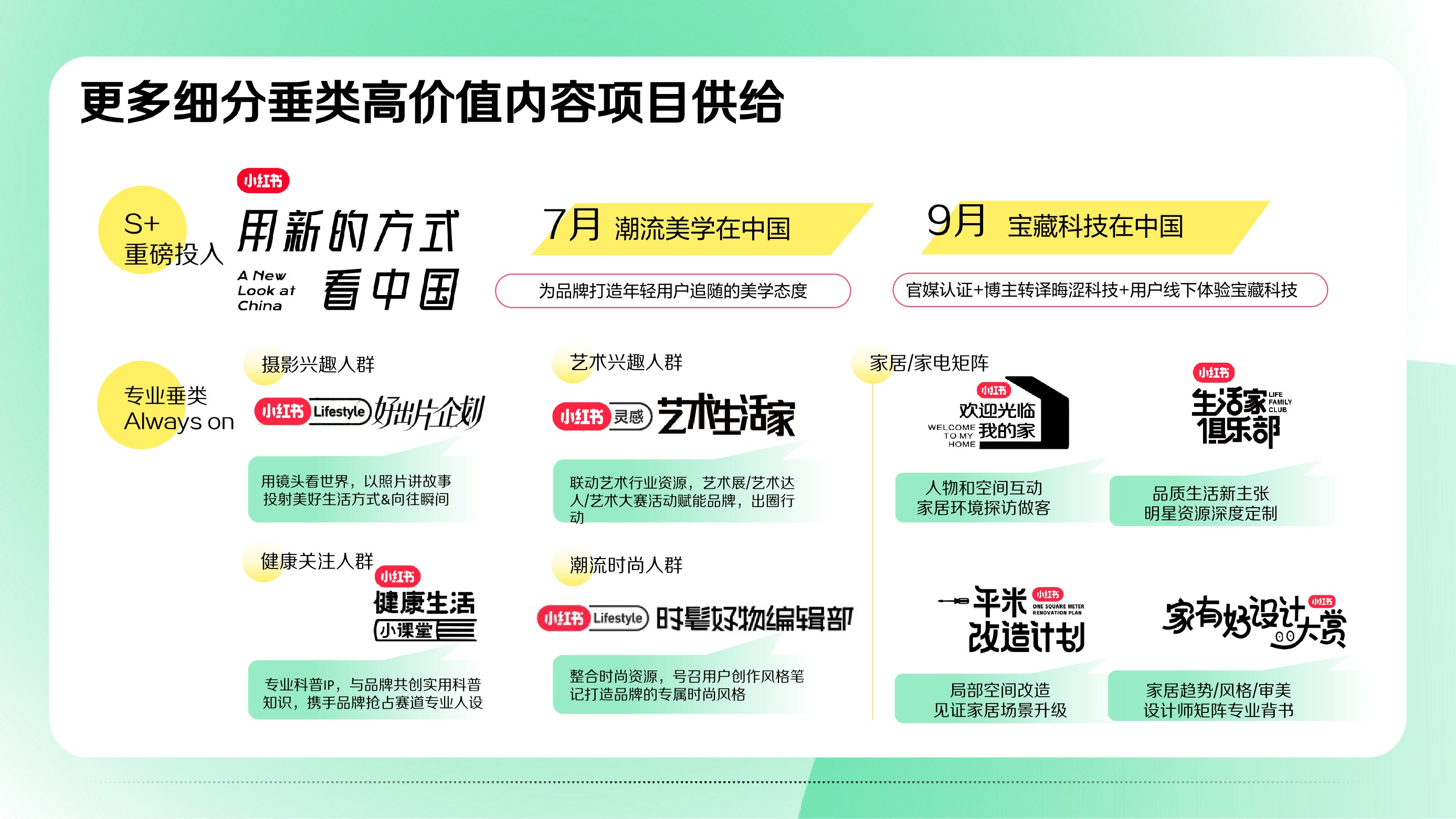 小红书营销IP看点双月刊