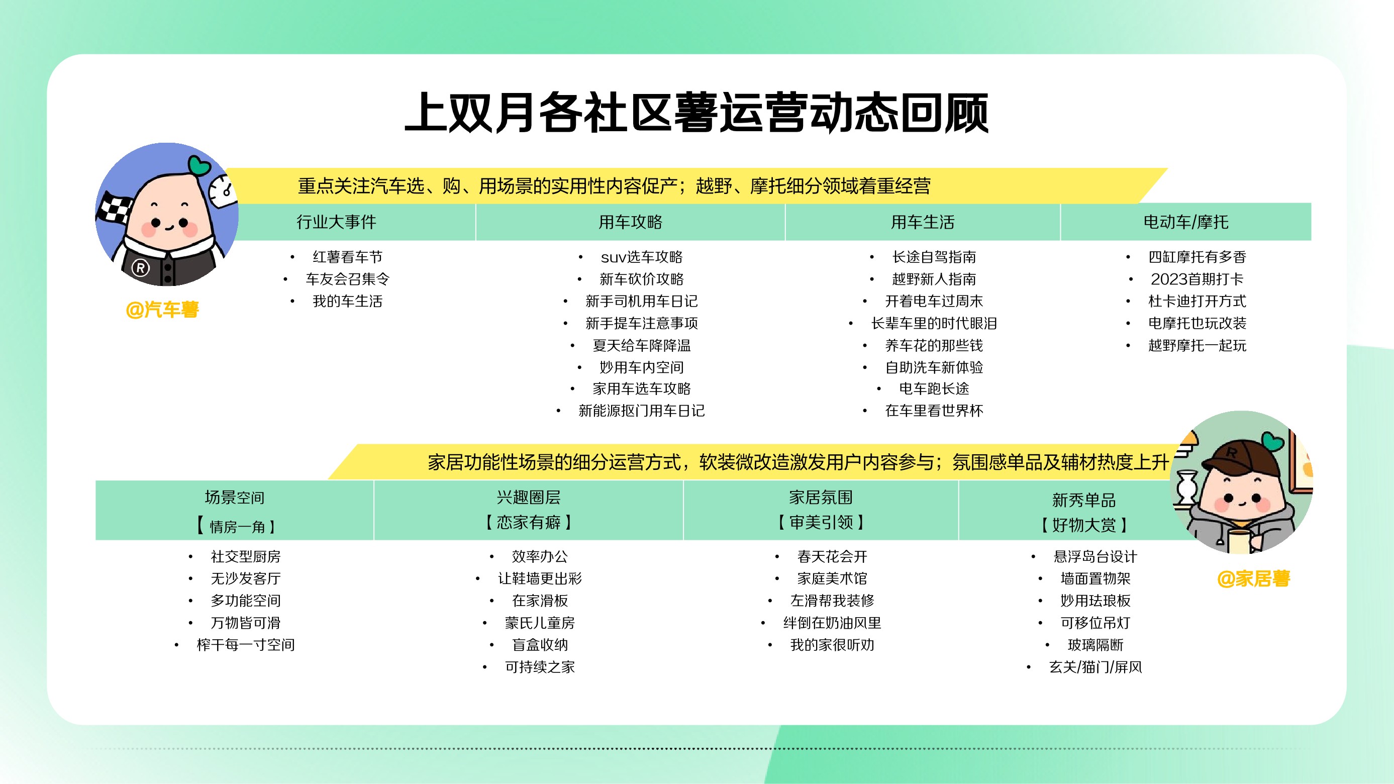 小红书营销IP看点双月刊