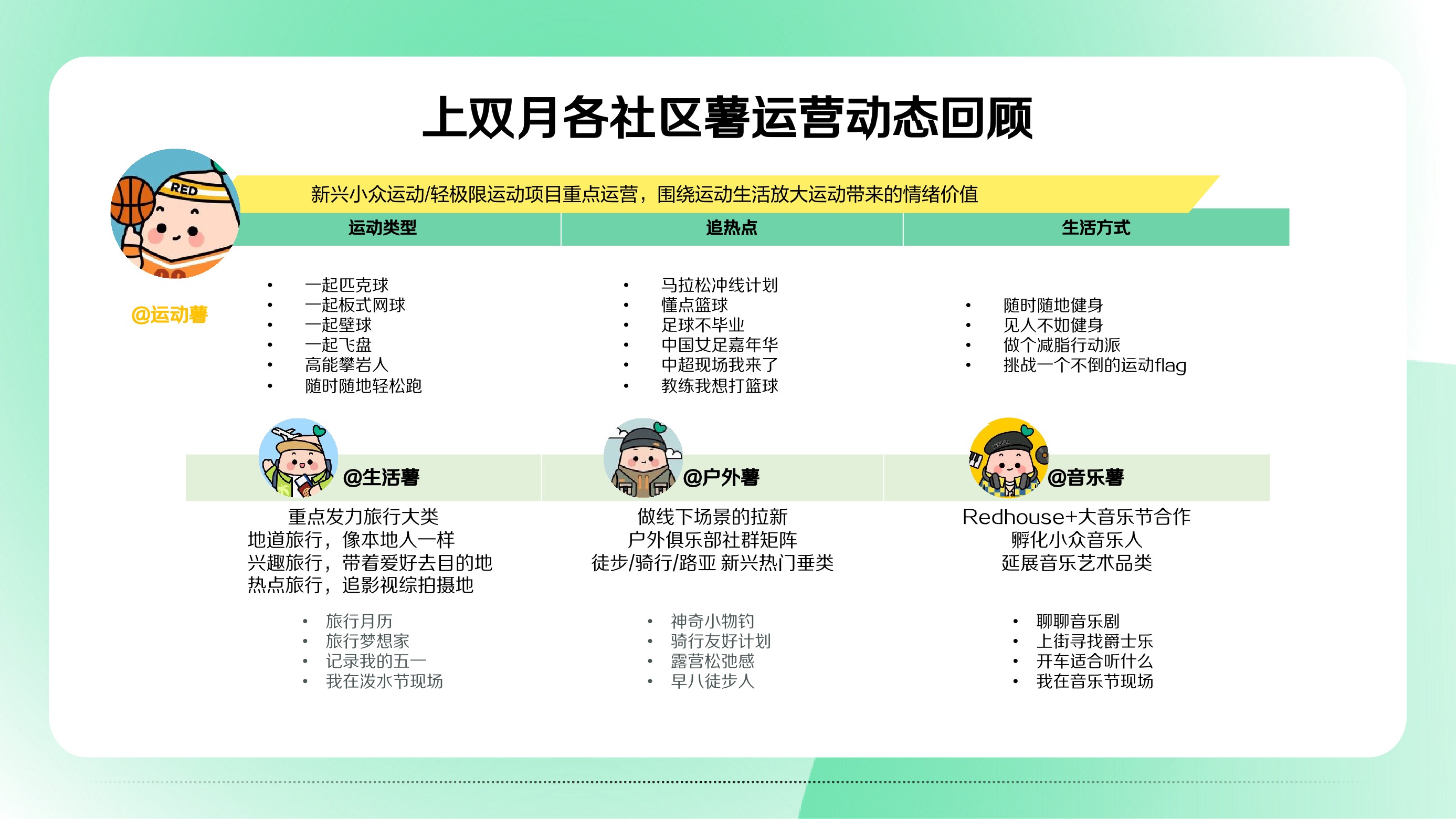 小红书营销IP看点双月刊