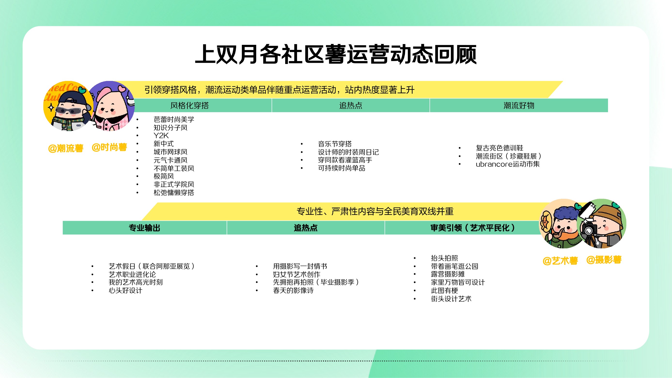 小红书营销IP看点双月刊