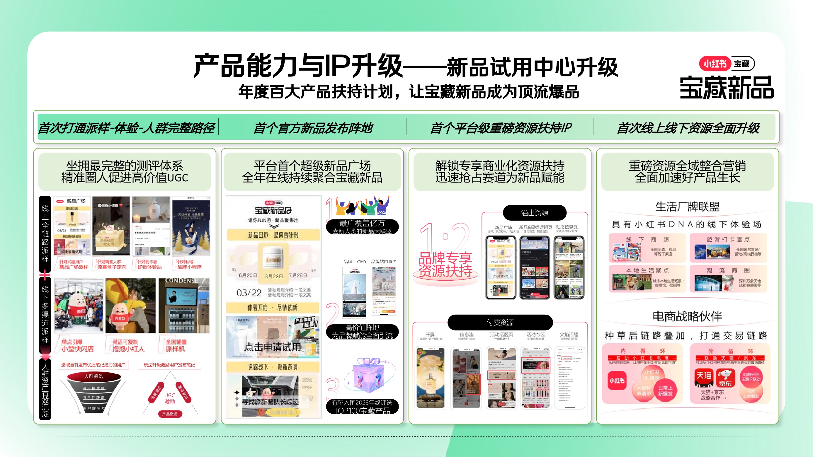 小红书营销IP看点双月刊