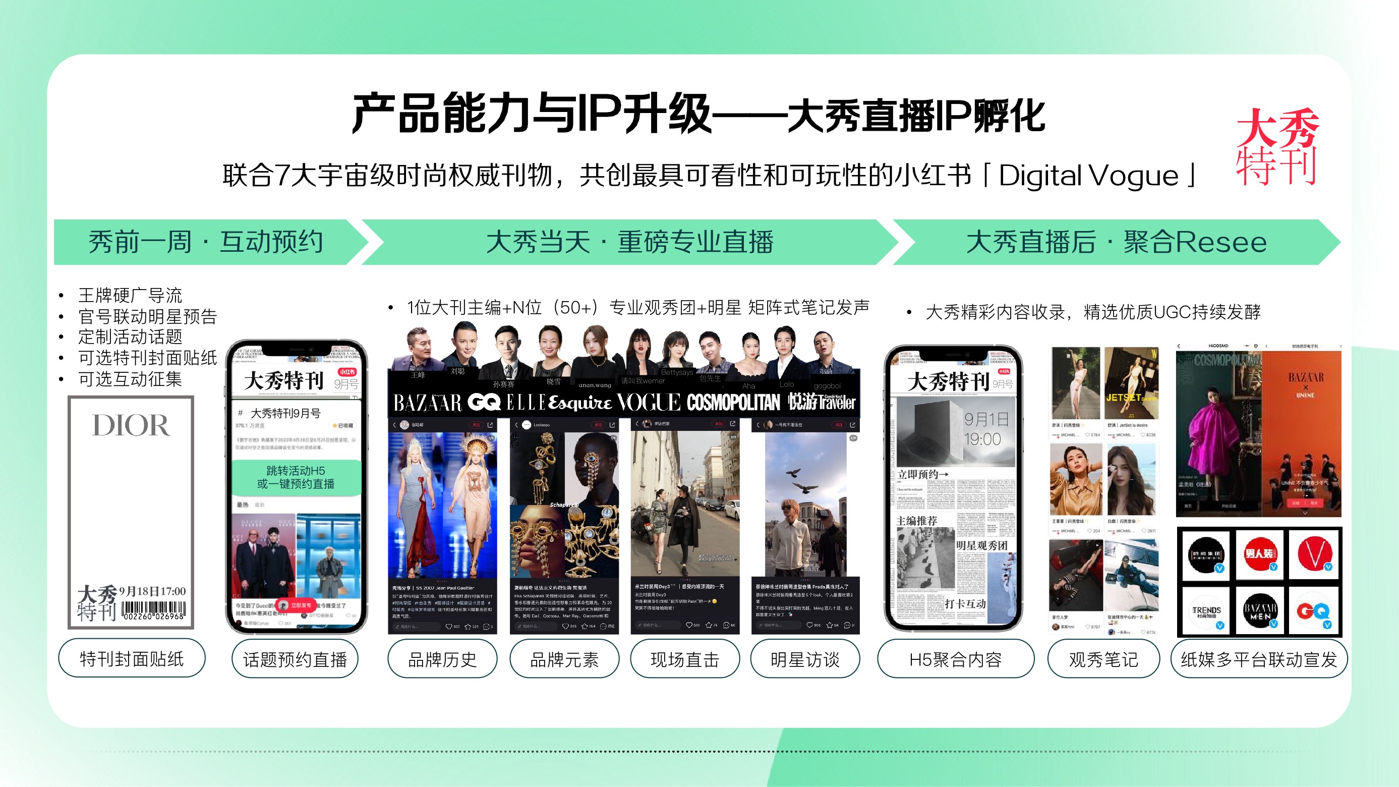 小红书营销IP看点双月刊