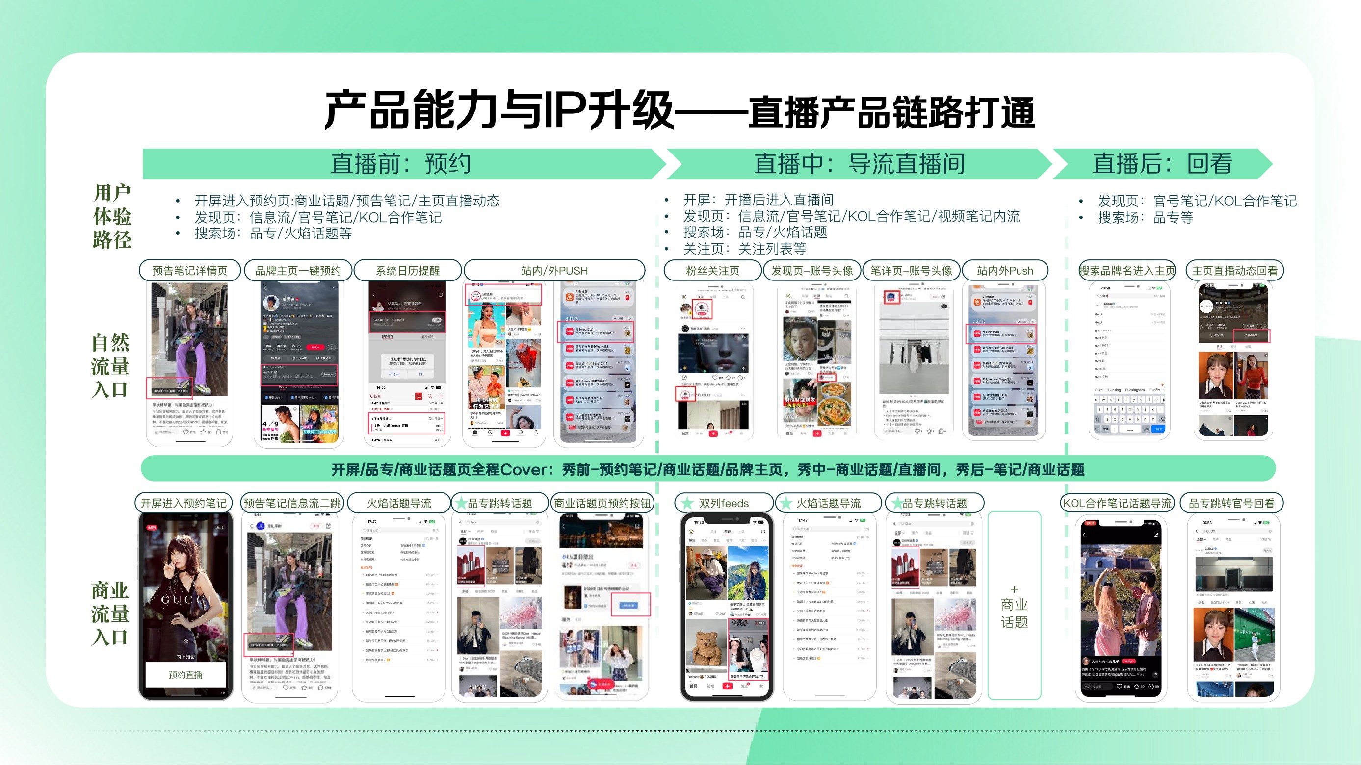 小红书营销IP看点双月刊