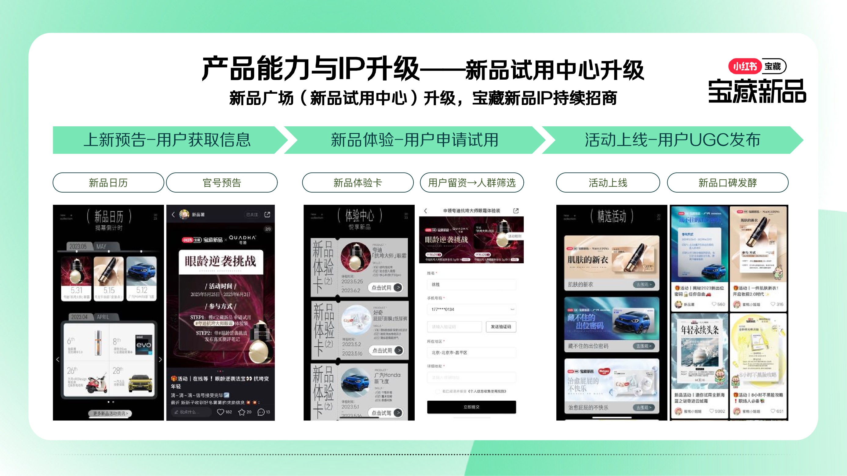 小红书营销IP看点双月刊