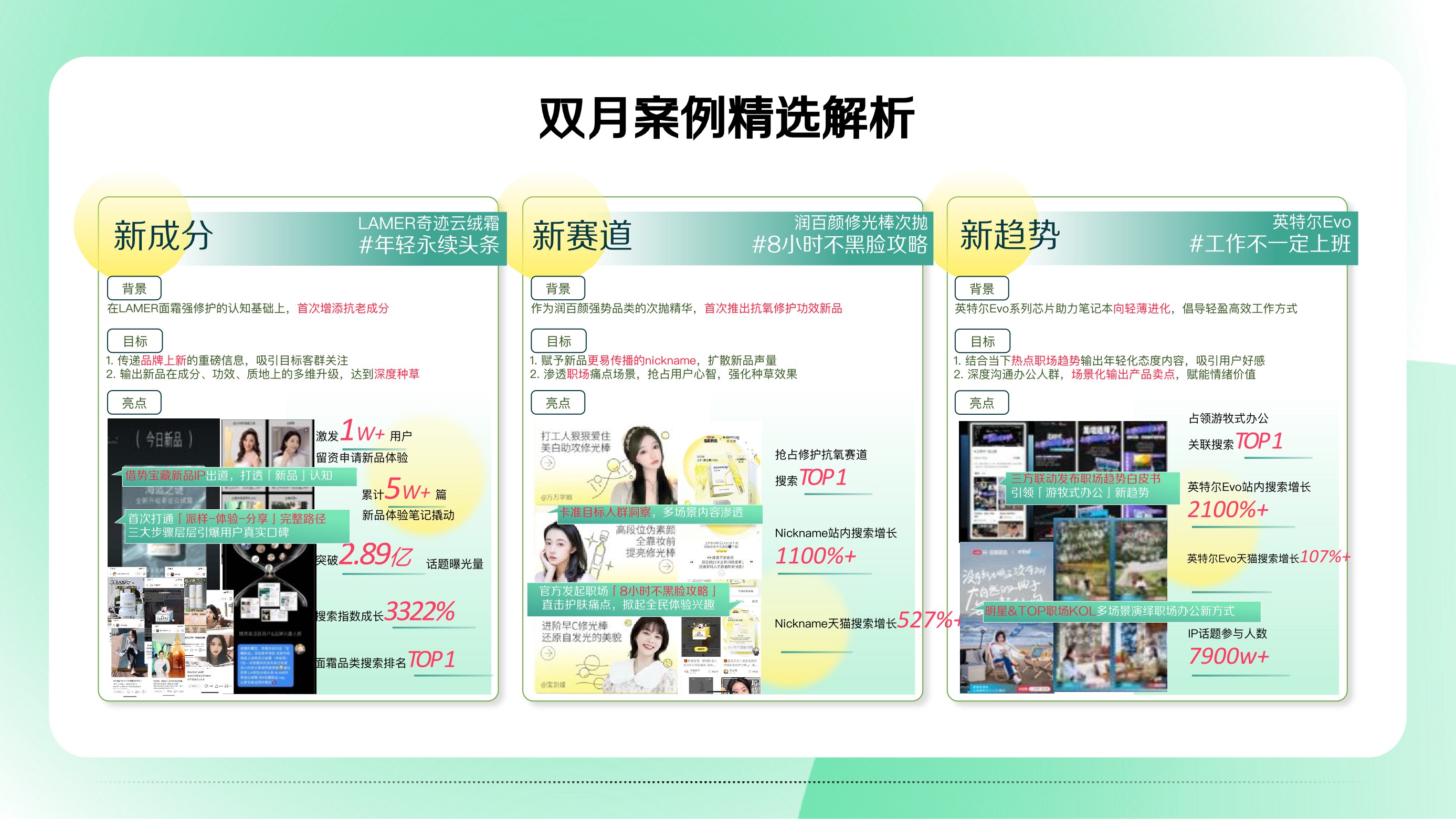 小红书营销IP看点双月刊