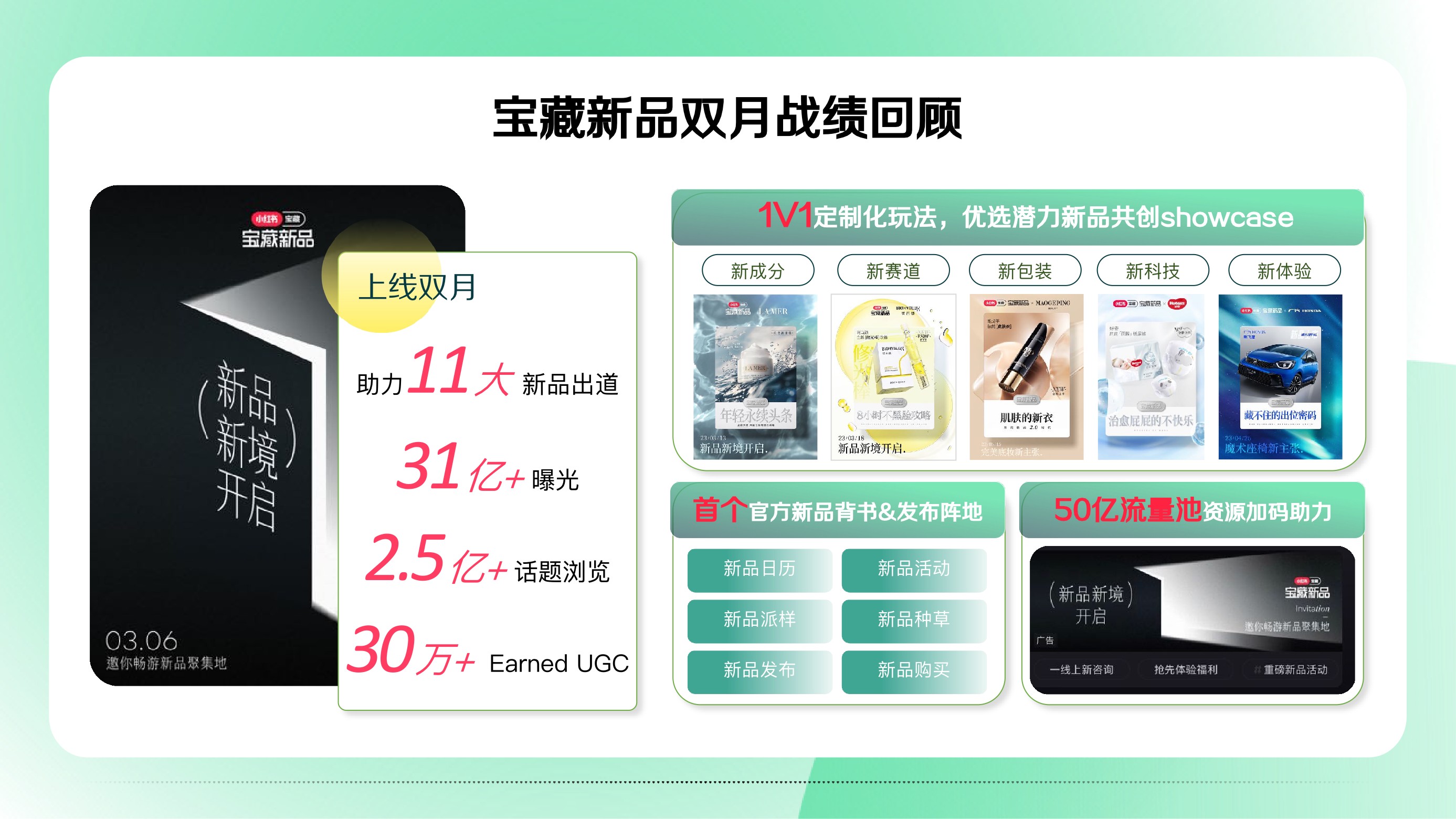 小红书营销IP看点双月刊