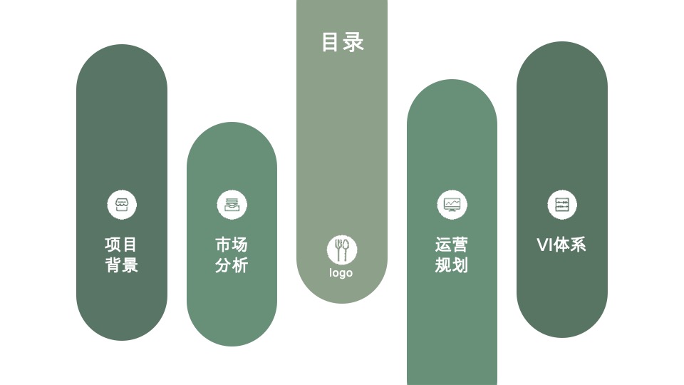 豫见川湘汇餐厅可行性商业计划书