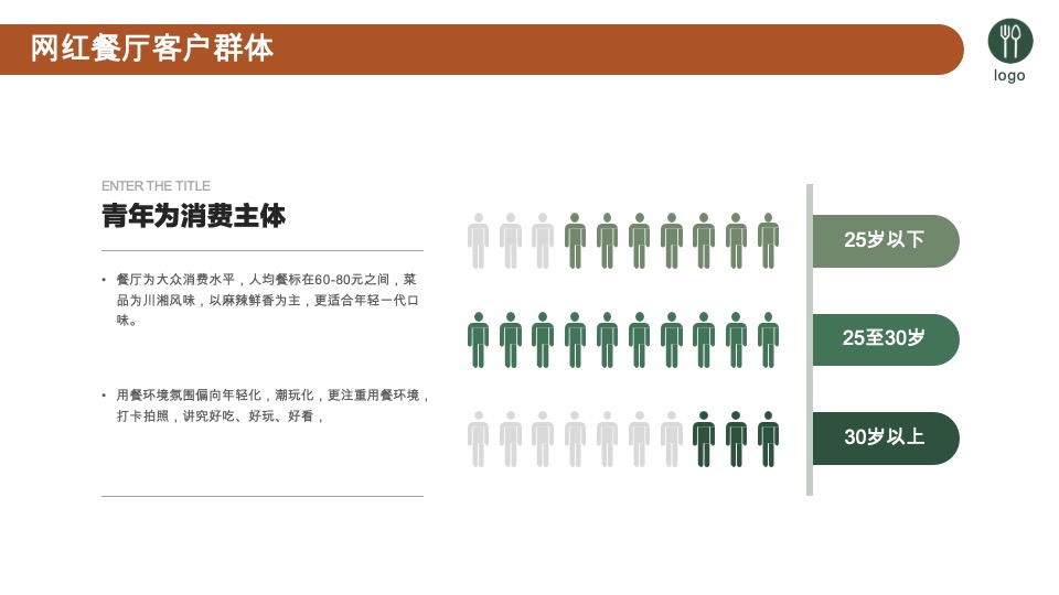 豫见川湘汇餐厅可行性商业计划书