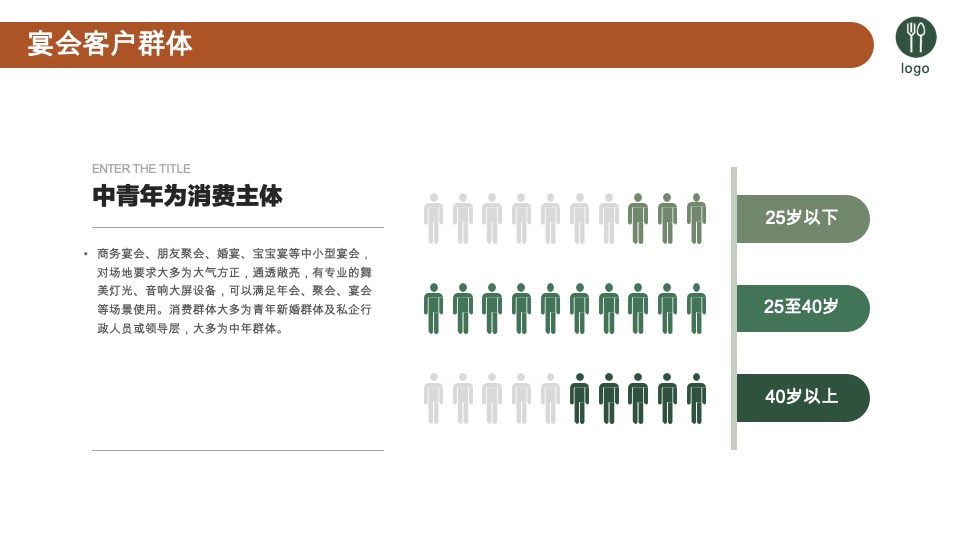 豫见川湘汇餐厅可行性商业计划书