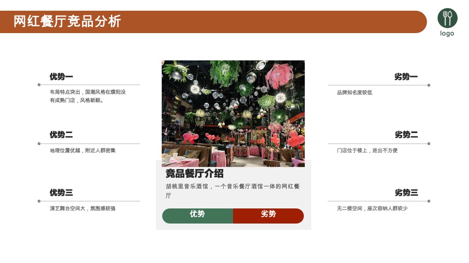 豫见川湘汇餐厅可行性商业计划书