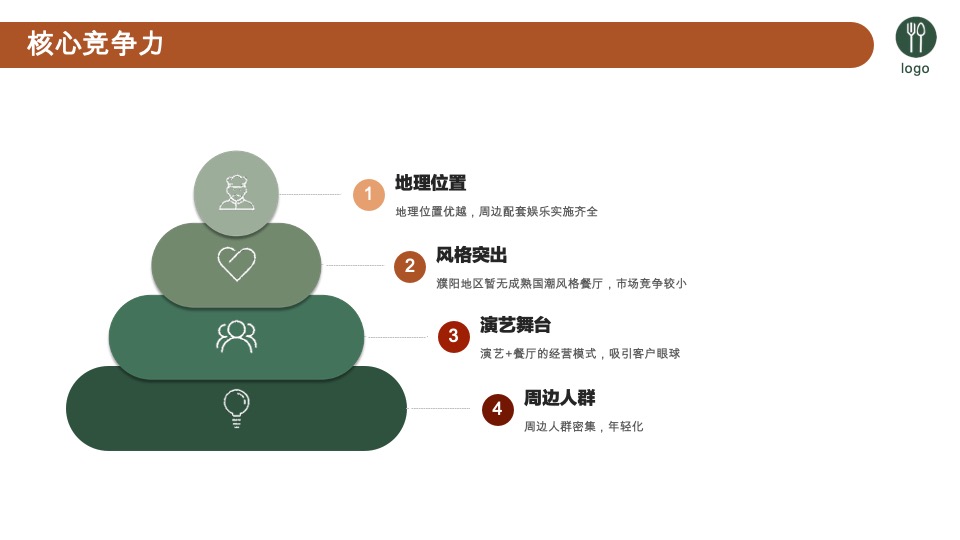 豫见川湘汇餐厅可行性商业计划书