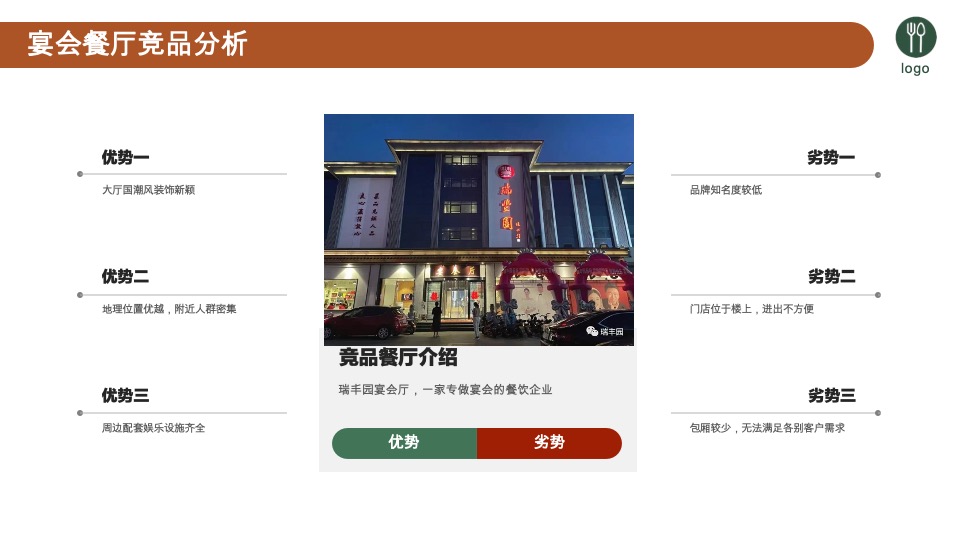 豫见川湘汇餐厅可行性商业计划书